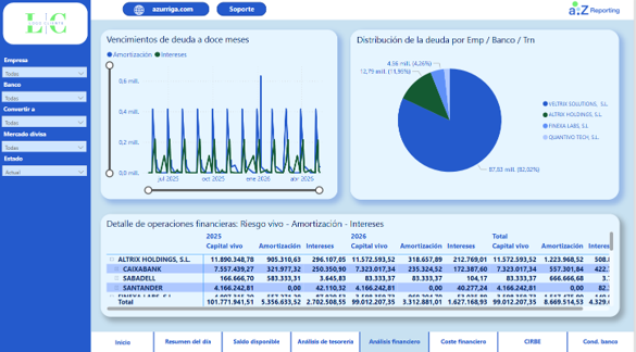 Análisis FINANCIERO