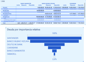 CIRBE